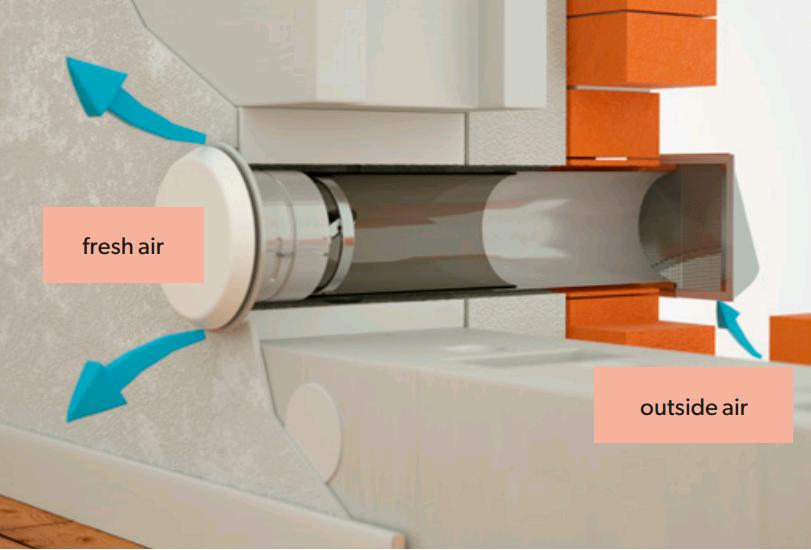 Rejillas para ventilación y toma de aire externa